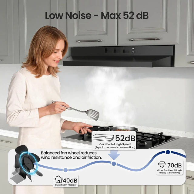 Alt view image 6 of 7 - Range Hood 30 inch, Black Under Cabinet Range Hood, Ductless Range Hood | 300 CFM, 2-Speed Fan, LED Light, Top/Rear Venting, Ducted/Ductless Convertible, Easy to Install