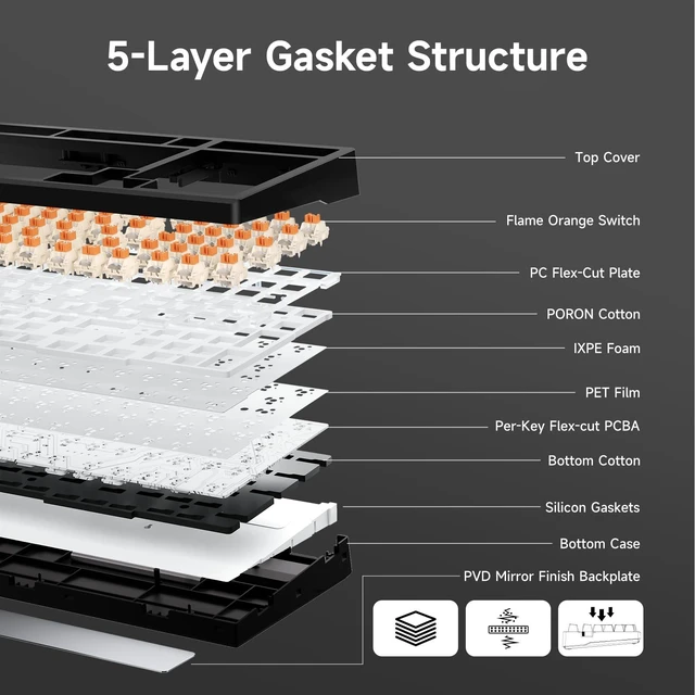Alt view image 4 of 7 - G98 PRO Wireless Mechanical Keyboard, Tri-Mode Connection Gaming Keyboard, Hot Swappable Custom Gasket Structure, Pre-lubed Linear Switches, Double Shot PBT Keycaps RGB LED Backlit Purple&Black