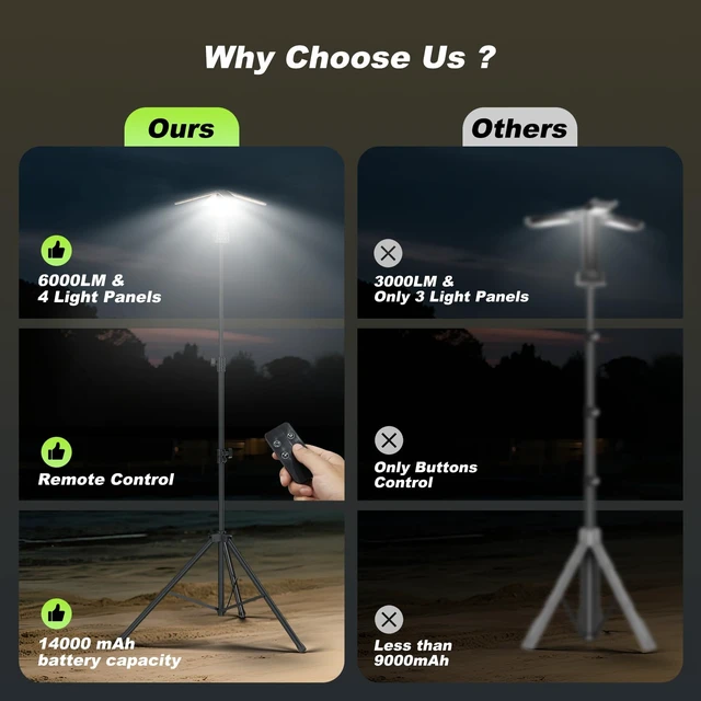 Alt view image 7 of 7 - Camping Lights with Remote & Stand 7.6 Ft,14000 mAh Rechargeable Camping Lantern Tent Light, 6000 Lumen Magnetic Work Light,Portable Outdoor Light for Hiking,Camping,Emergency,Power Outages