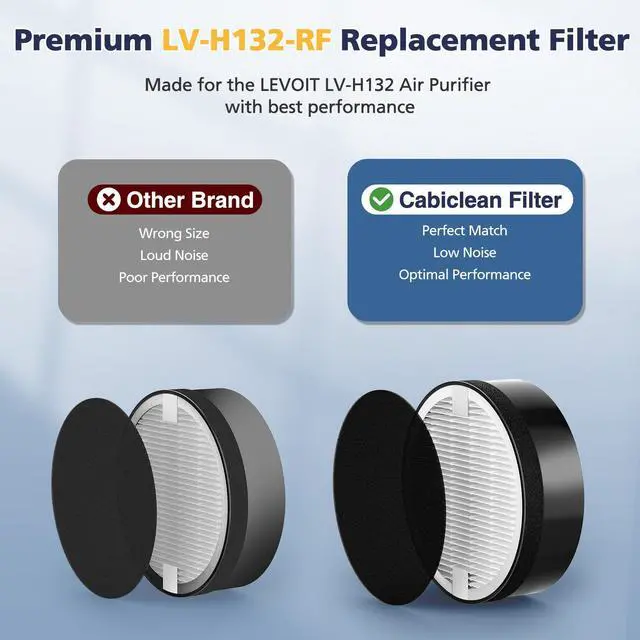 Alt view image 3 of 7 - ViewSonic LV-H-132 Replacement Filter for LEVOIT LV-H-132 Air Puri-fier | LV-H-132 Air Puri-fier Replacement Filter, Part # LV-H-132-RF