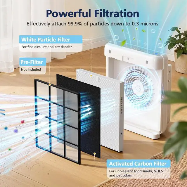 Alt view image 3 of 7 - 2 Pack Airmega AP-1512HH Filter Replacement for Coway Air Purifier | Also for Airmega 200M air Purifier, 2 HEPA and 6 Carbon Filters