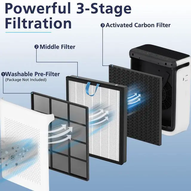 Alt view image 4 of 7 - ViewSonic Vital 200S Replacement Filter for LEVOIT Vital 200S Air Purifier | 3-In-1 Vital 200S-P Filter with High-Efficiency Activated Carbon, for Smoke, Odor, Dust, Vital 200S-RF, White, 2 Pack