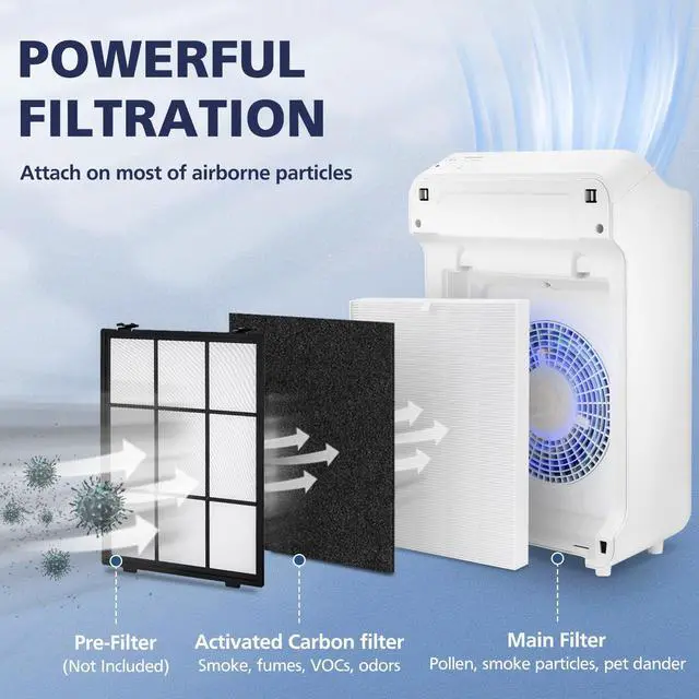 Alt view image 3 of 7 - 2 Pack C545 Replacement Filter S Compatible with Winix C545 Air Purifier | Replaces Part 1712-0096-00 and 2522-0058-00, 2 Main Filter + 8 Activated Carbon Filters