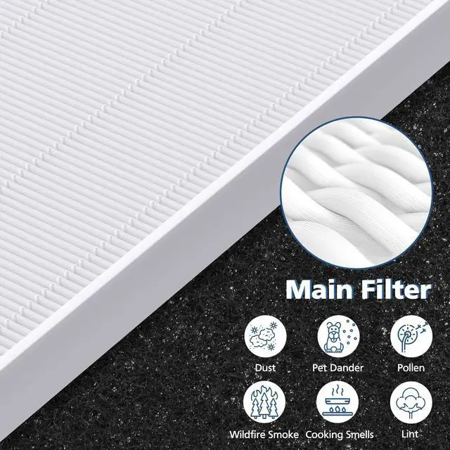 Alt view image 4 of 7 - 2 Pack C545 Replacement Filter S Compatible with Winix C545 Air Purifier | Replaces Part 1712-0096-00 and 2522-0058-00, 2 Main Filter + 8 Activated Carbon Filters