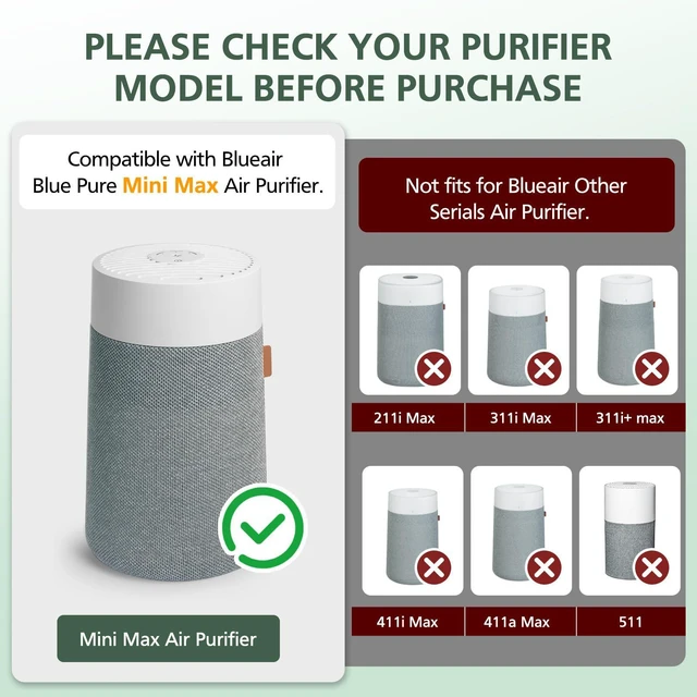 Alt view image 2 of 7 - Mini Max Replacement Filter for Blueair Blue Pure Mini Max Air Purifiers | 2-in-1 Activated Carbon Blue Pure FMINI Filter Fits for Blue Pure Mini Max Air Purifier, White, 2 Pack