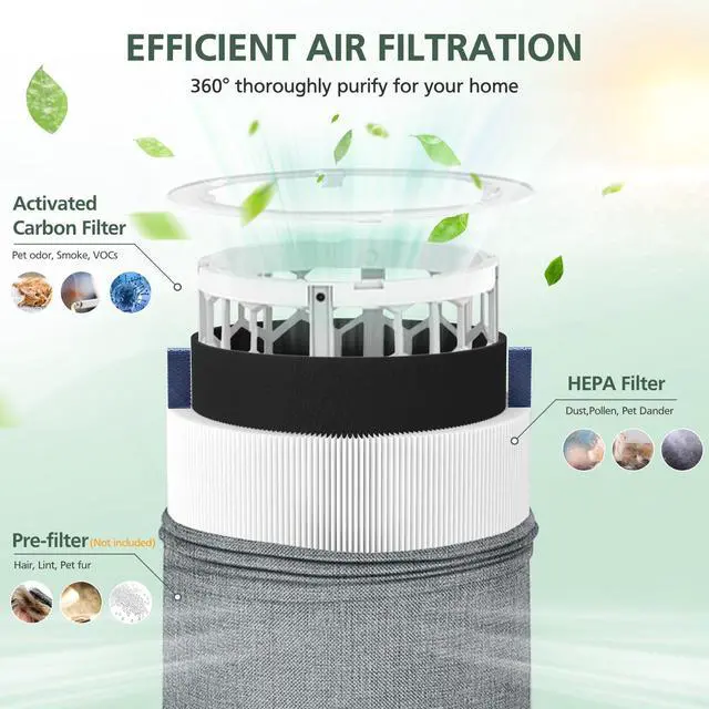 Alt view image 3 of 7 - Mini Max Replacement Filter for Blueair Blue Pure Mini Max Air Purifiers | 2-in-1 Activated Carbon Blue Pure FMINI Filter Fits for Blue Pure Mini Max Air Purifier, White, 2 Pack