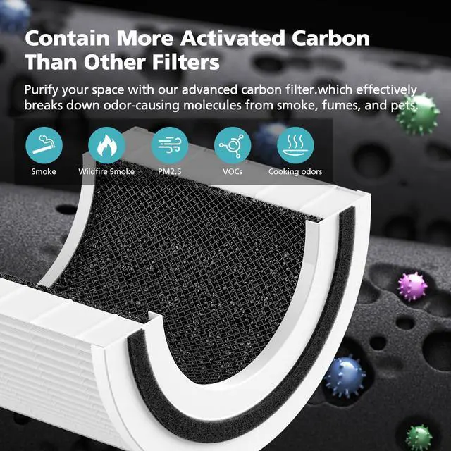 Alt view image 7 of 7 - Core 200S Replacement Filter for LEVOIT Core 200S-P Smart WiFi Air PuriFier | Compare Part#Core 200S-RF, Core 200S-P, for LEVOIT Core 200S Replacement Filter, 2 Pack