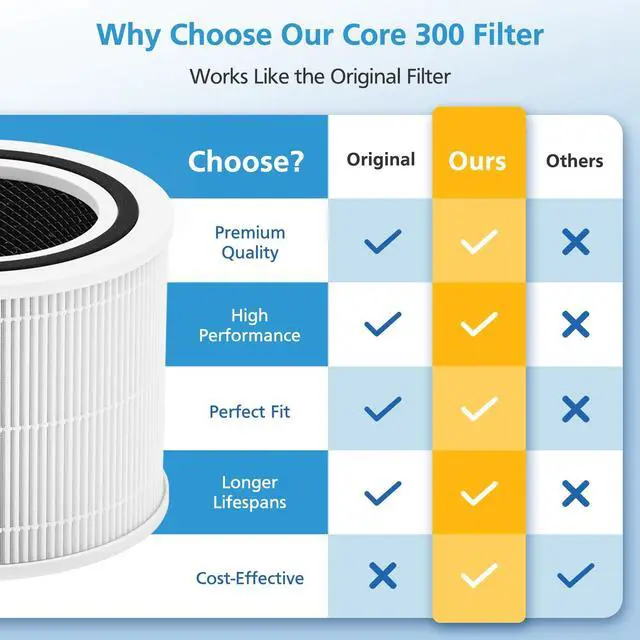 Alt view image 4 of 7 - Core 300 Replacement Filter for LEVOIT Core 300-P Core 300S-P Air Purifier | Compatible with LEVOIT Core 300 Core 300-P Core 300S Core 300S-P Air Purifier, Core 300-RF, 2 Pack