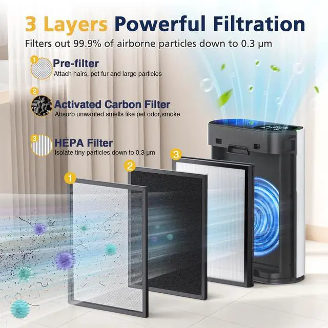 Alt view image 3 of 7 - 4 Pack HAP602 Replacement Filters for ECOSELF HAP602/HAP602WF Air Purifier | 3-IN-1 HAP602 Hepa Filter Replacement, High-Efficient Filtration with Activated Carbon