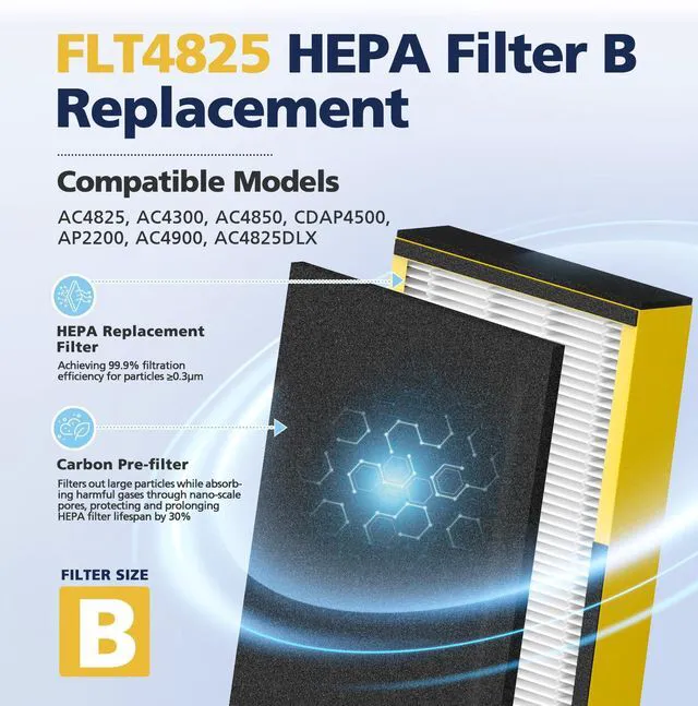 Alt view image 3 of 7 - FLT4825 HEPA Filter B Replacement Compatible with Guardian Air Purifier Models AC4825 AC4825E AC4825W AC4300 AC4800 AC4850PT AC4850 AC4900 AC4820 AP2200CA, 4 HEPA Filters + 8 Carbon Pre-Filters