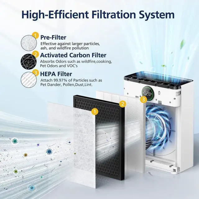 Alt view image 3 of 7 - PR1 Replacement Filter for Mooka PR1 Air Purifier for Home Large Room | 3-in-1 2 Pack Efficient Particulate & Activated Carbon with 4 Washable Non-woven Fabric PR1 Filter for Pet Dander, Somke
