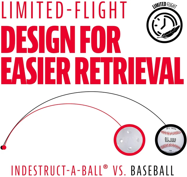 Alt view image 5 of 7 - Sports Plastic Practice Baseballs - 6 Pack - White | 5X More Durable Than Standard Balls, Flexes on Impact Won't Crack, Cage + Backyard Ready, Official Size + Weight