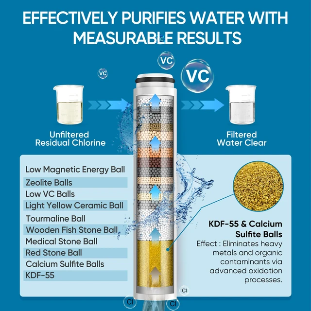 Alt view image 4 of 7 - Filtered Shower Head with Handheld, High Pressure 6 Spray Mode Showerhead with Filters, Water Softener Filters Beads for Hard Water - Remove Chlorine - Reduces Dry Itchy Skin, Egyptian Gold