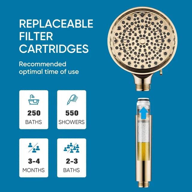 Alt view image 7 of 7 - Filtered Shower Head with Handheld, High Pressure 6 Spray Mode Showerhead with Filters, Water Softener Filters Beads for Hard Water - Remove Chlorine - Reduces Dry Itchy Skin, Egyptian Gold