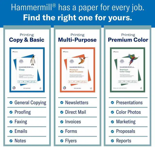 Main image of Hammermill Premium Multi-Purpose Paper, White, 20lb, 8.5x11, 1 Ream (500 Sheets), New