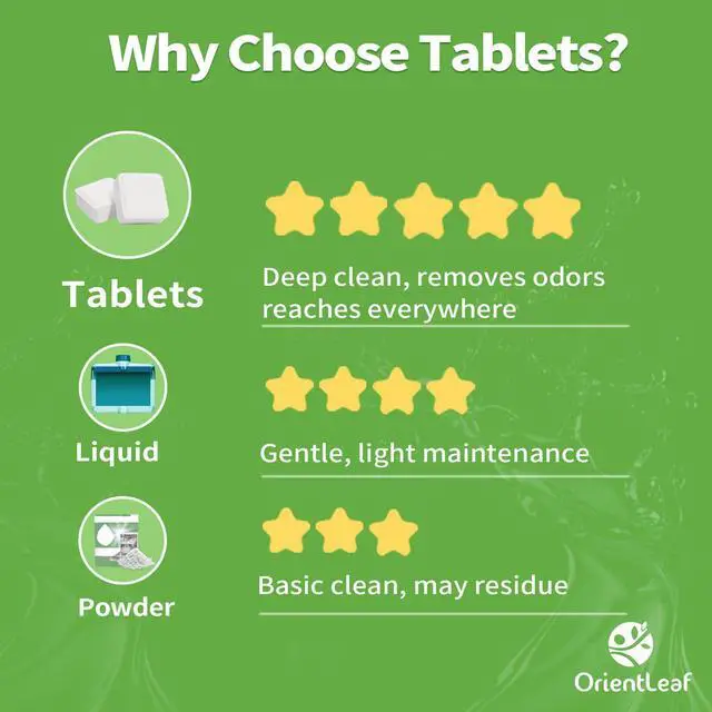 Alt view image 4 of 6 - Dishwasher Cleaner Tablets 24 Pack, Lemon Scent, Deodorizer and Descaler, Removes Limescale, Hard Water Marks, Grease and Odors