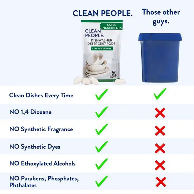 Alt view image 2 of 7 - The Clean People Dishwasher Pods 30 Pack, Lemon, Cuts Grease, Residue-Free, Phosphate Free