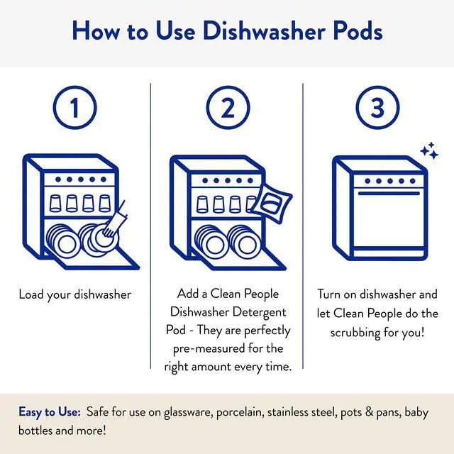 Alt view image 6 of 7 - The Clean People Dishwasher Pods 30 Pack, Lemon, Cuts Grease, Residue-Free, Phosphate Free