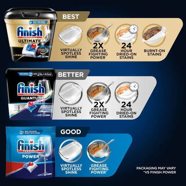 Alt view image 3 of 7 - Finish Quantum Dishwasher Pods 22 Count, No Pre-Rinse Dishwasher Detergent Removes 24HR Dried-On Stain and Grease, Virtually Spotless Shine