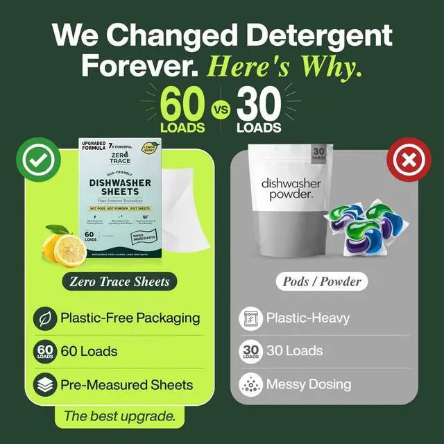 Alt view image 5 of 6 - Zero Trace Dishwasher Detergent Sheets, Eco-Friendly, Plant Powered, Lemon Scent, 60 Loads