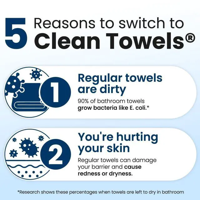 Alt view image 4 of 7 - Clean Skin Club Clean Towels 100% USDA Biobased Disposable Face Towel, Makeup Remover Dry Wipes, Ultra Soft, Eczema Association Accepted, 1 Pack, 25 Count