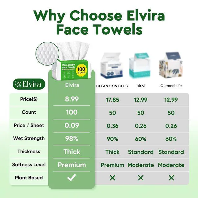 Alt view image 3 of 6 - Elvira 100 Count Disposable Ultra Soft Skincare Face Towels