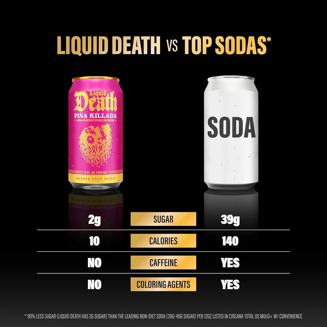 Alt view image 3 of 5 - Liquid Death Soda-Flavored Sparkling Water, 4 Flavors (Lime, Orange, Strawberry, Pia Killada), 12 Fl Oz, Pack of 12