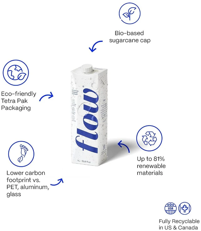 Alt view image 3 of 7 - Flow Mineral Spring Water 33.8 Fl Oz 6 Pack