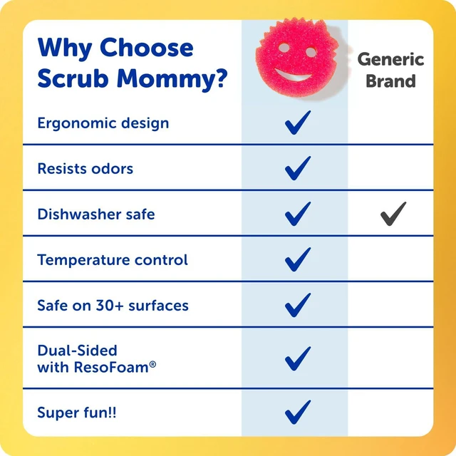 Alt view image 4 of 6 - Scrub Mommy Kitchen Sponges - Dual-Sided Non-Scratch Dish Sponges for Multi-Surface Cleaning, 3 Count