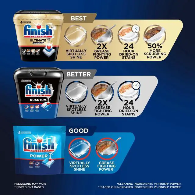 Alt view image 5 of 7 - Finish Quantum Dishwasher Pods, No Pre-Rinse Dishwasher Detergent Tabs Soap, Advanced Clean, 14 Count