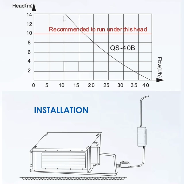 Alt view image 5 of 7 - Acogedor Mini Split Condensate Pump 110-240V, 3W 40L/h with 60ml Tank
