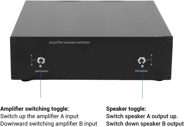 Alt view image 6 of 7 - Speaker Selector Switcher Box, 2 in 2 Out Amplifier Speaker Switcher Distribution Controller Box, with 4mm Banana Plugs, for A B D Amplifiers