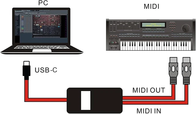 Alt view image 3 of 7 - Gugxiom MIDI to USB C Cable with Input & Output, 2x5 Pin DIN Connector, Plug & Play for Electronic Piano, Keyboard, Guitar Effects, Music Production, 5ft