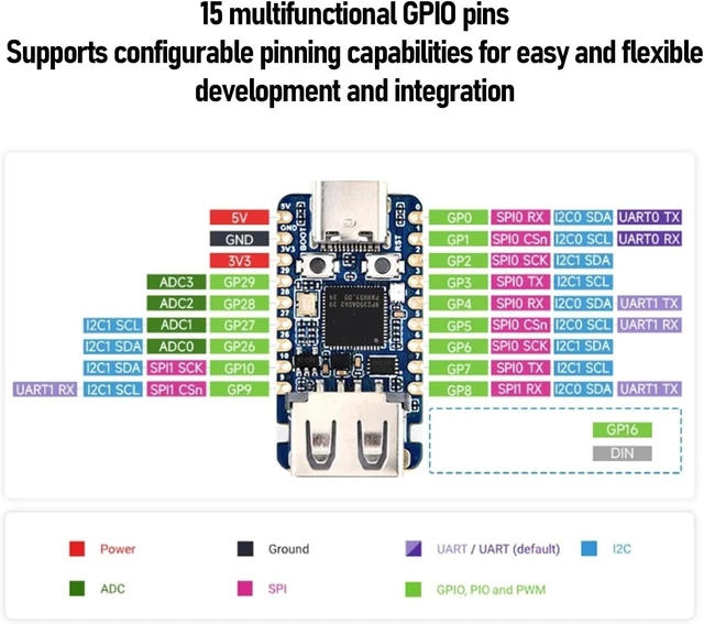 Alt view image 5 of 7 - Gugxiom RP2350 USB Mini Development Board with USB Type-A for RasPi