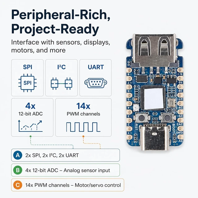 Alt view image 3 of 7 - Gugxiom RP2350 USB Mini Development Board with USB Type-A for RasPi
