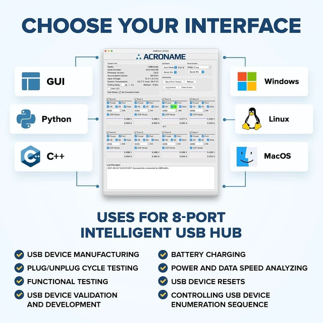 Alt view image 3 of 6 - Acroname USBHub3+ Programmable 9-Port USB 3.2 Hub 2-Host 4A Charge S79