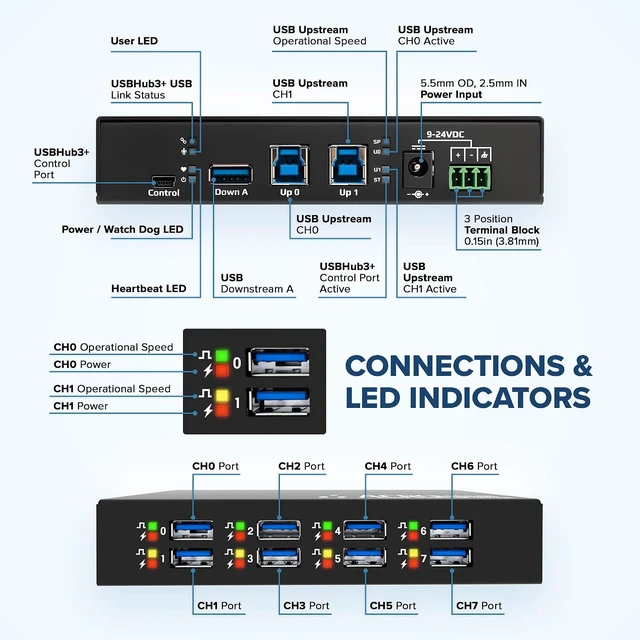 Alt view image 4 of 6 - Acroname USBHub3+ Programmable 9-Port USB 3.2 Hub 2-Host 4A Charge S79