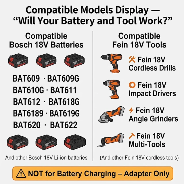 Alt view image 4 of 7 - Gugxiom 18V to for Fein 18V Battery Adapter Converter