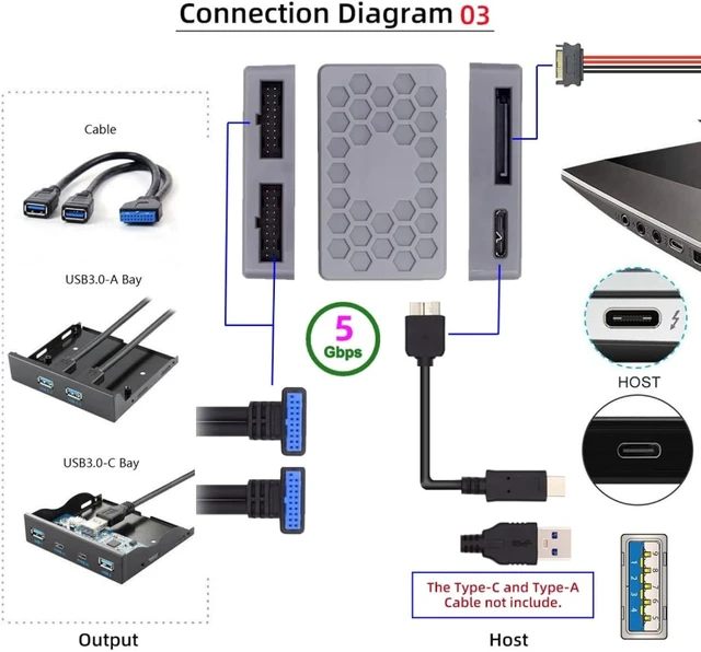Alt view image 5 of 7 - chenyang Micro B 1 to 2 USB 3.0 19Pin Front Panel Header Port Multiplier Hub Adapter with USB 3.0 19Pin/USB 3.1 Type E to Micro B Adapter