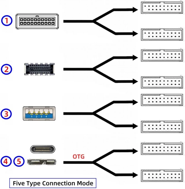 Alt view image 6 of 7 - chenyang Micro B 1 to 2 USB 3.0 19Pin Front Panel Header Port Multiplier Hub Adapter with USB 3.0 19Pin/USB 3.1 Type E to Micro B Adapter