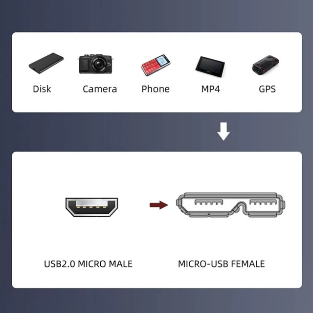 Alt view image 5 of 7 - chenyang USB 3.0 Micro-B Female Screw Mount Type to Micro USB 2.0 5Pin Male Extension Cable 480Mbps