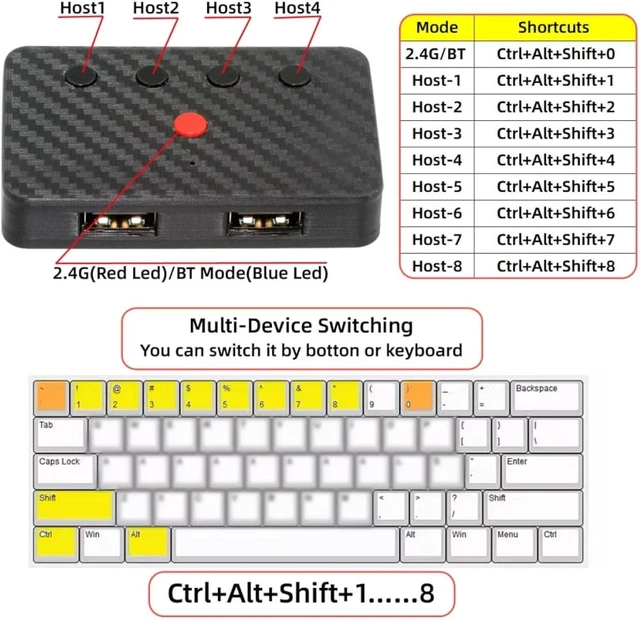 Alt view image 7 of 7 - cablecc 2.4G Bluetooth(BT) Converter with Receiver Type-C Power USB Wired Keyboard and Mouse Convert to Wireless for Laptop Tablet Phone