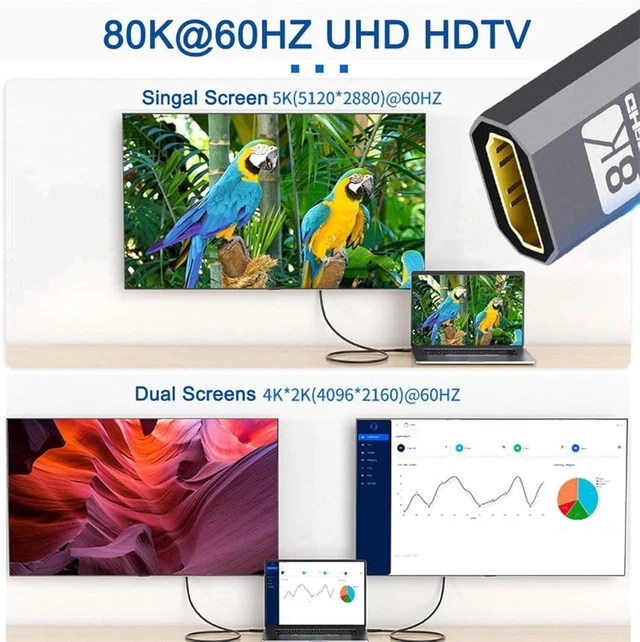 Alt view image 6 of 7 - cablecc HDMI 2.1 Male to Female Extension Cable 8K 60hz/4K 120hz 48Gbs with Audio 3D HDMI-Ultra-HD Compatibility 30cm