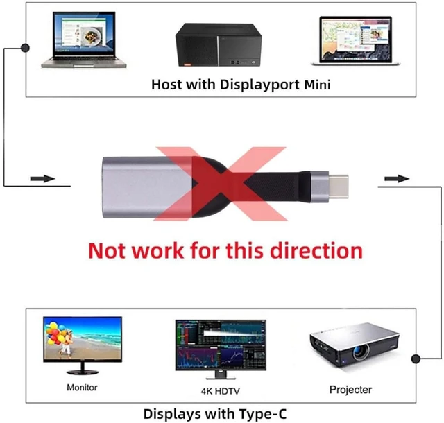 Alt view image 3 of 7 - chenyang USB C to Mini Displayport Short Cable Support 4K@60HZ 1440P@60HZ 1080P@60HZ Compatible with Thunderbolt3/4