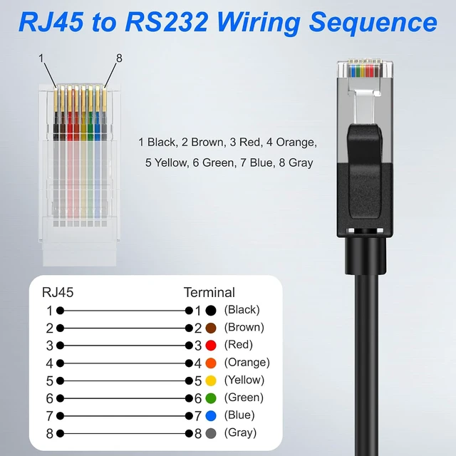 Alt view image 4 of 7 - XMSJSIY RJ45 to 8 Pin RJ232/485 Serial Bare Wire -1M/3.2FT