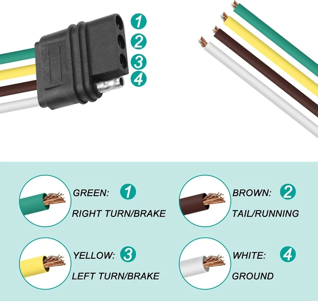Alt view image 4 of 7 - XMSJSIY 4 Way Trailer Harness Wire Connector 4 Pin Flat Plug Female Trailer