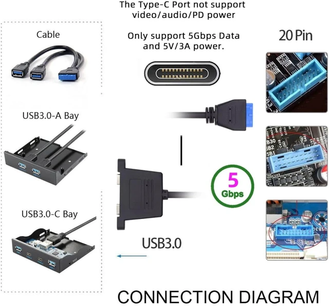 Alt view image 2 of 7 - chenyang USB 3.0 Front Panel Header 19/20Pin 1 Male to 2 USB C Female Chassis Back Panel Port Extension Cable with 12cm PCI-E Slot Bracket