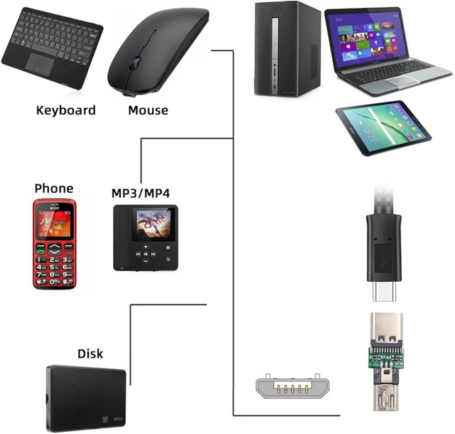 Alt view image 3 of 7 - chenyang 5 Pack Micro USB OTG Adapter Micro USB Male to USB C Female Mini Size Connector Adapter