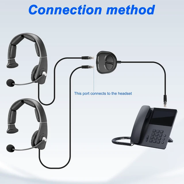 Alt view image 5 of 7 - XMSJSIY RJ9 Telephone Training Adapter Headset Splitter- (2 Mute)