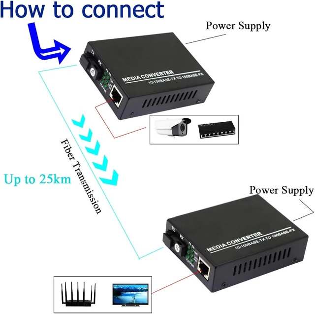 Alt view image 4 of 7 - XMSJSIY Fiber Ethernet Media Converter, Single-Mode 10/100Base-TX to 100Base-FX, RJ45 to SC, Fiber Transceiver Up to 25KM (1 Pair)